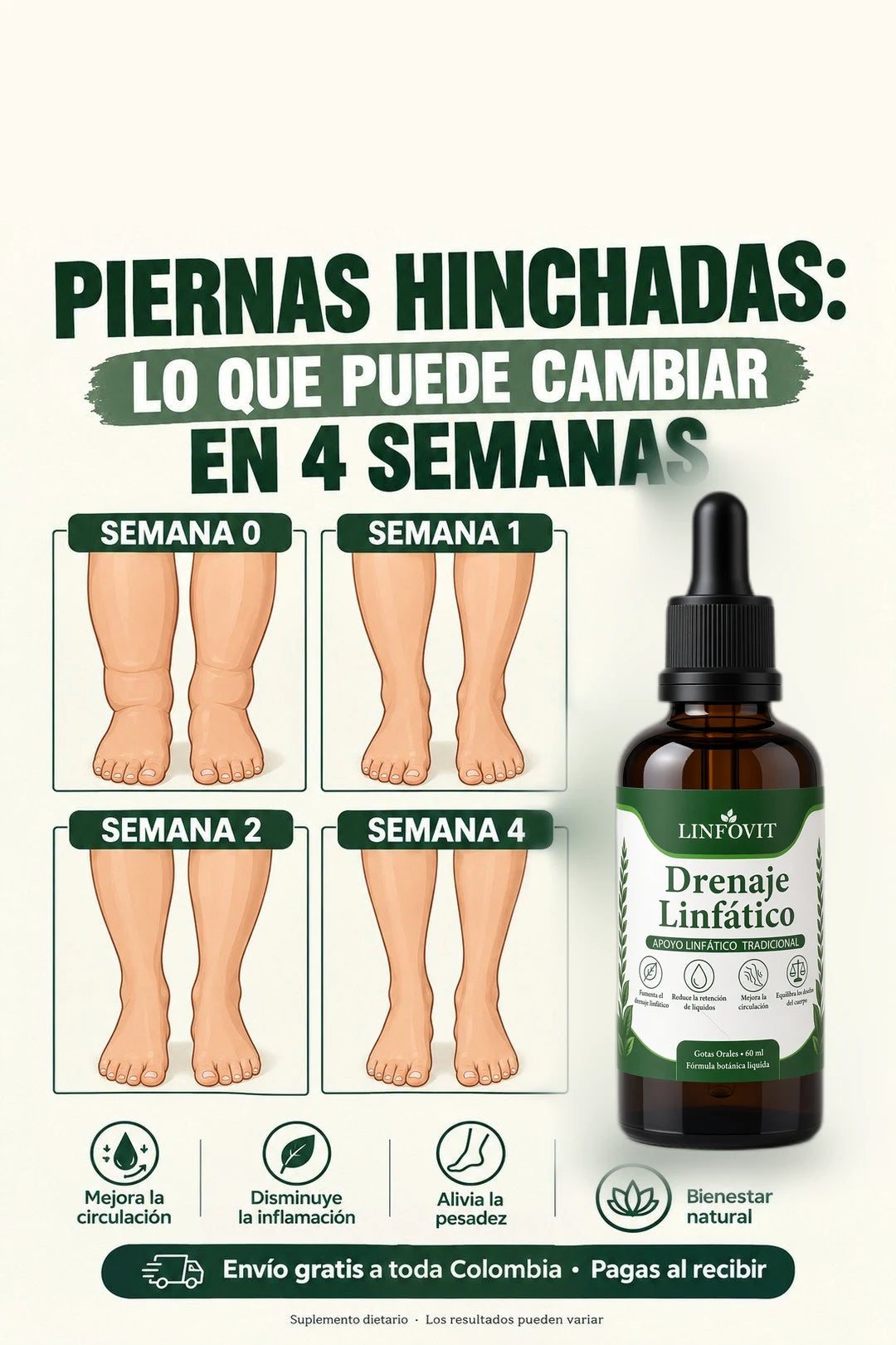 Piernas hinchadas: lo que puede cambiar en 4 semanas